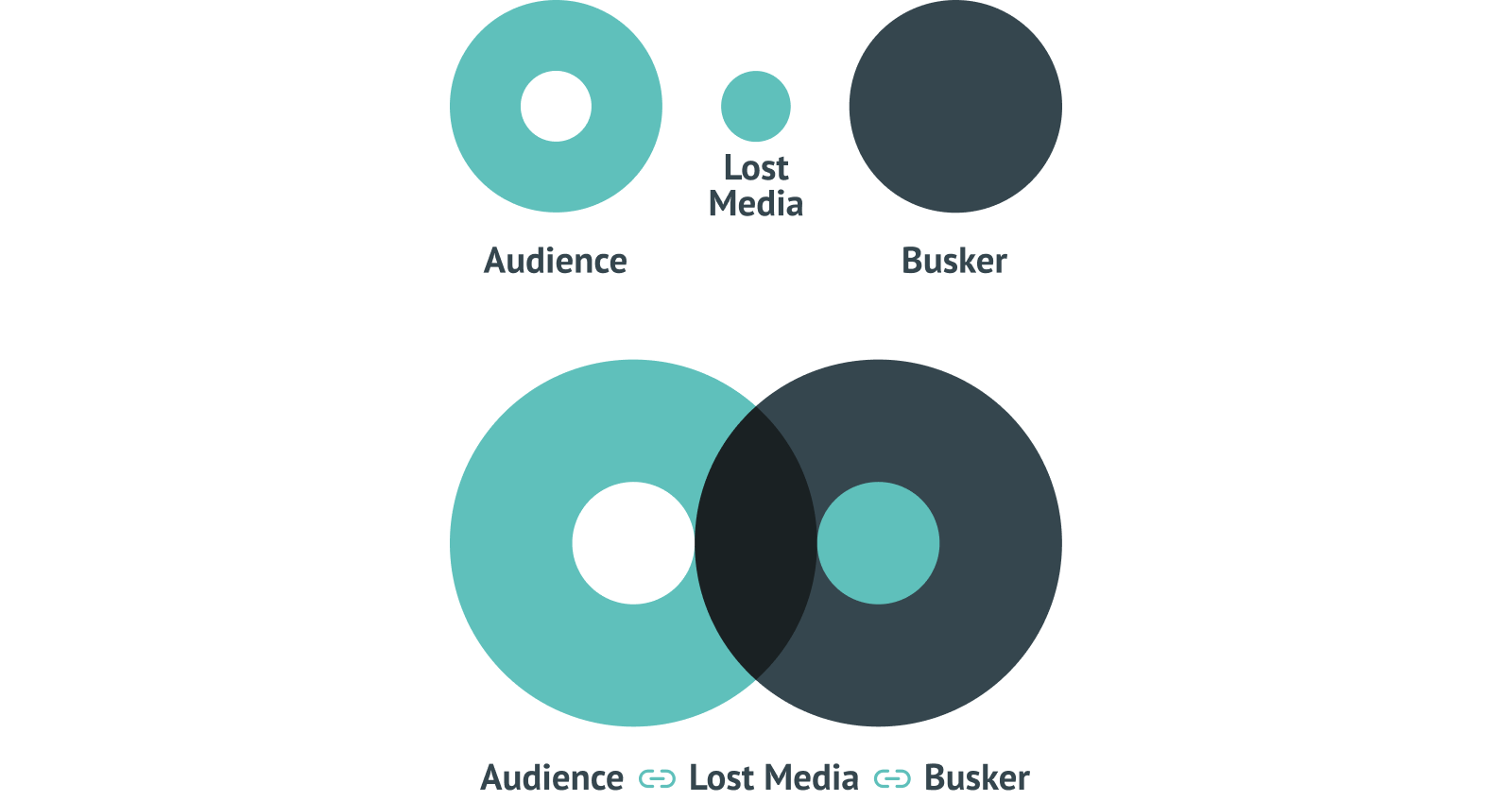 Lost & Found Media Homepage - UI Design (App - Details color comparison)