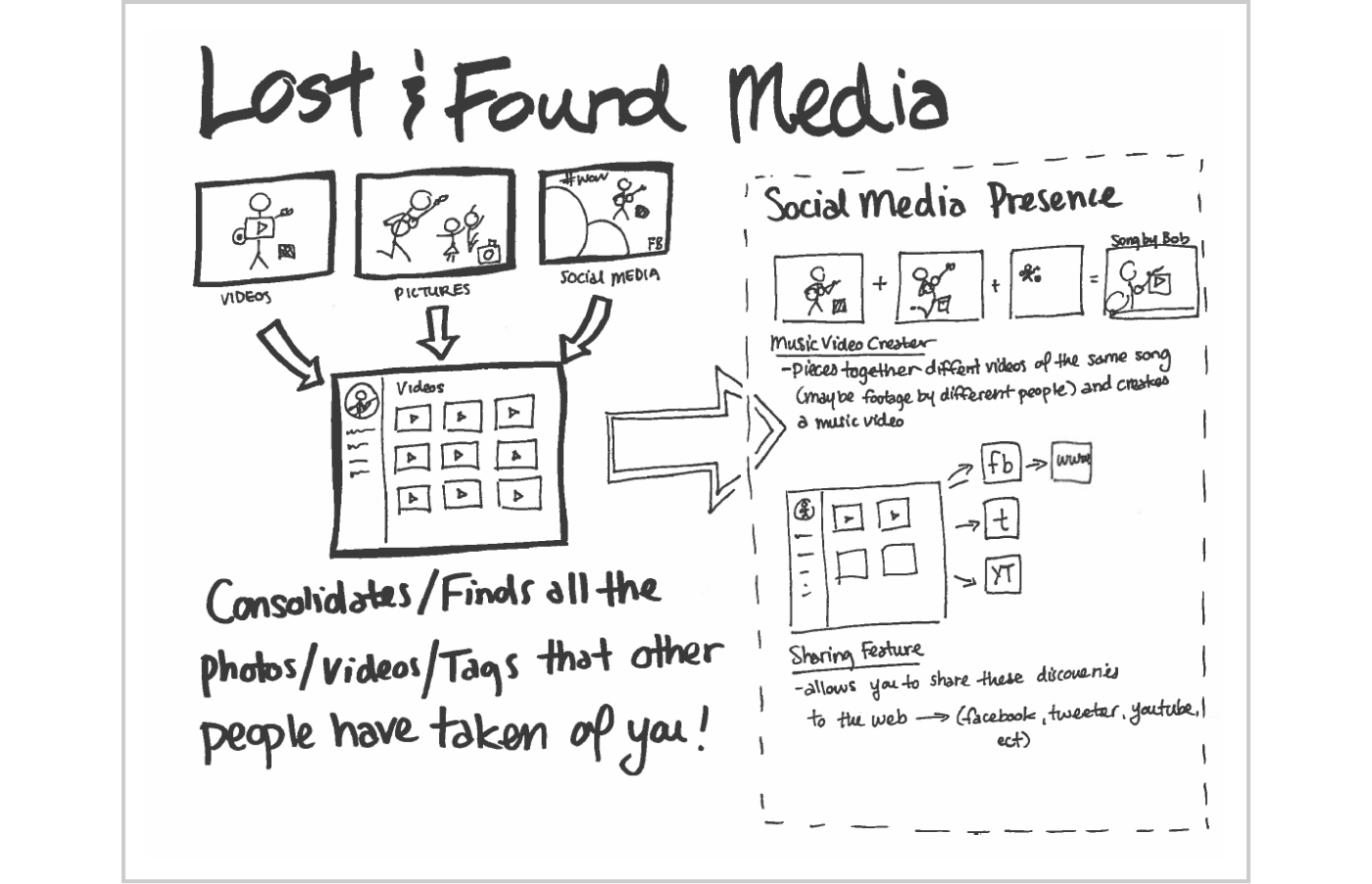 Lost & Found Media Idea Card