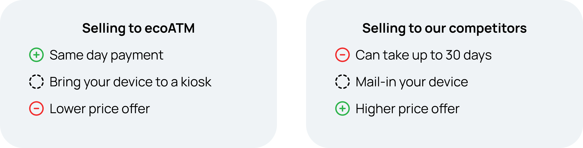 A list of pros & cons to selling to ecoATM verses our competitors