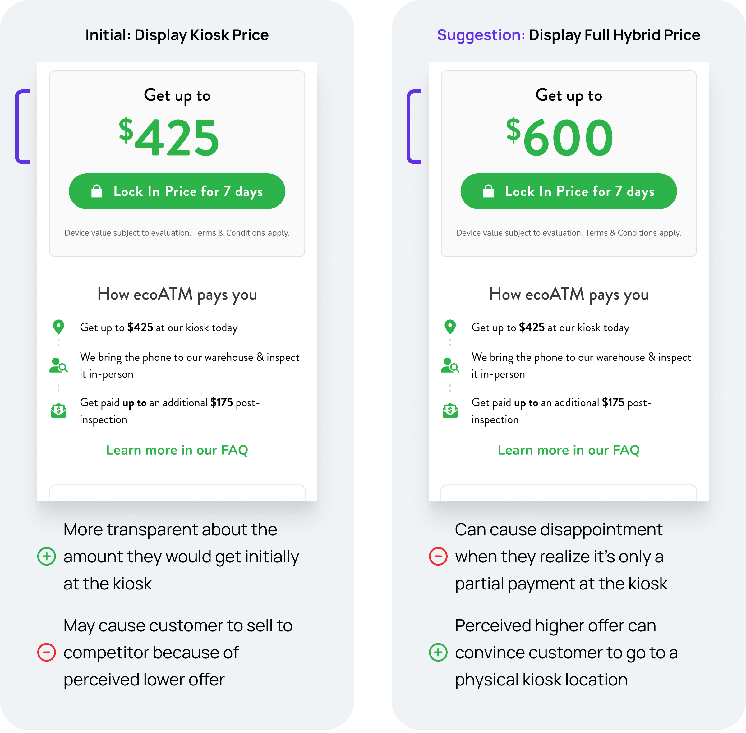 A comparison between our initial design showing the kiosk price, and the suggestion from leadership showing the full hybrid price