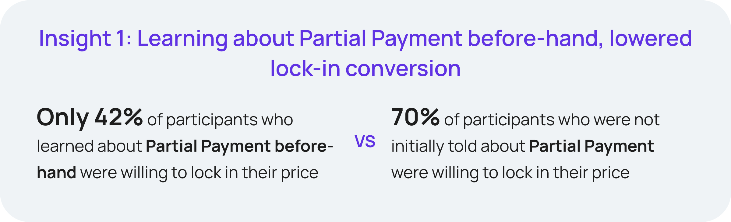 Insight 1: Learning about Partial Payment before-hand, lowered lock-in conversion