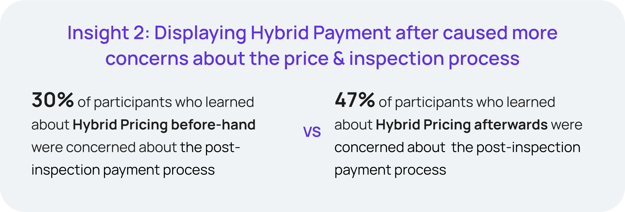 Insight 2: Displaying Hybrid Payment after caused more concerns about the price & inspection process